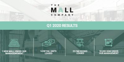 Mall Management in Phnom Penh, Cambodia - The Mall Company Commercial Real Estate in Phnom Penh Cambodia| The Mall Company