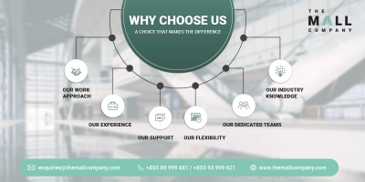 The Mall Company Commercial Real Estate in Phnom Penh Cambodia | The Mall Company Property Management in Phnom Penh Cambodia | The Mall Company Real Estate in Phnom Penh Cambodia | The Mall Company Retail Real Estate in Phnom Penh Cambodia | The Mall Company Property Management Phnom Penh Cambodia.
