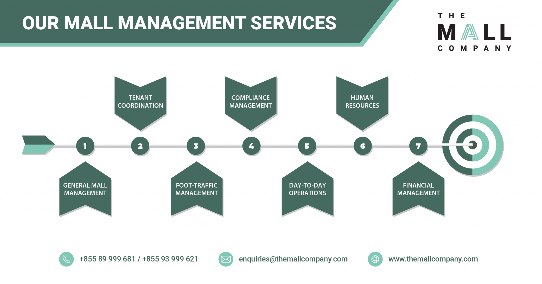 The Mall Company Management Services The Mall Company